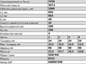 Изображение 8, 6312-2902012-10 Рессора МАЗ-6312 передняя (4 листа) L=1900мм ЧМЗ