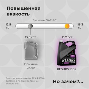 Масло моторное ВМП-АВТО Resurs A3/B4 5W40 синт. 4л, ВМПАВТО 5W40,
                                                          фото 7 Изображение 7, 9292 Масло моторное ВМП-АВТО Resurs A3/B4 5W40 синт. 4л
