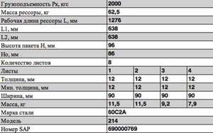 Изображение 2, 214-2902012-06 Рессора КРАЗ-214 передняя (8 листов) L=1276мм ЧМЗ