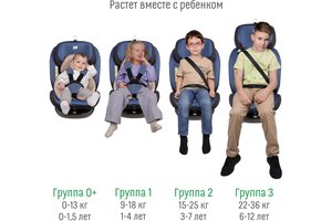 Изображение 11, KRES3577 Автокресло детское 0-36кг (0+I-ll-IlI) 0-12лет blue Isofix Boss SMART TRAVEL