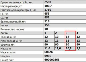 Изображение 2, 695Е-2912103 Лист рессоры ЛАЗ-695 задней №3 L=1610мм ЧМЗ