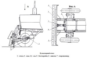 Изображение 1, ОБ-2 Оборудование ЛТЗ бульдозерное САЛЬСК