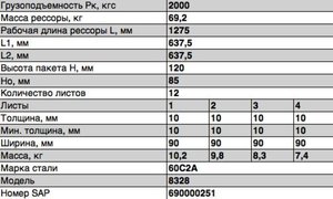 Изображение 2, 8328-2902013-01 Рессора ГКБ-8328 передняя (12 листов) прицепа L=1452мм ЧМЗ