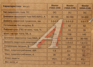 Изображение 9, i160-CHN Аппарат сварочный 6.80кВт 30-160А d=0.6-0.8мм полуавтомат инверторный MASTER BESTWELD