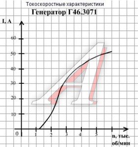 Изображение 3, Г464.3701-1 Генератор МТЗ-80, 82, Т-70, 80, ТО-18М, ТМ-3 дв.Д-230, 240, 242, 243, 245 (3 клеммы) 14В 50А РАДИОВОЛНА