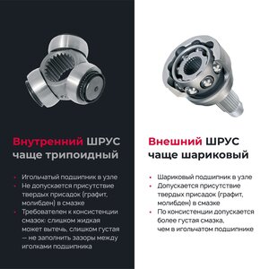 Изображение 6, 1817 Смазка МС ШРУС трипоидный 200г ВМП-АВТО