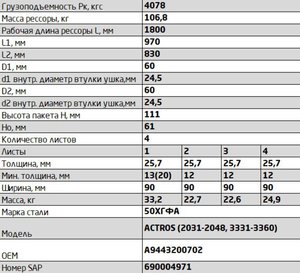 Изображение 3, 902604MS-2902012-01-10 Рессора MERCEDES Actros 2031-2048,  3331-3360 передняя (4 листа) L=1900мм ЧМЗ SPRINGER