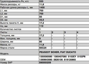 Изображение 2, 801701PG-2912012 Рессора PEUGEOT Boxer 3 FIAT Ducato 250 (06-13) задняя (1 лист) L=1463мм ЧМЗ SPRINGER