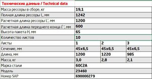 Изображение 2, 23460-2912012-51 Рессора ВИС-2345, 2346 задняя (10 листов) L=1242мм ЧМЗ