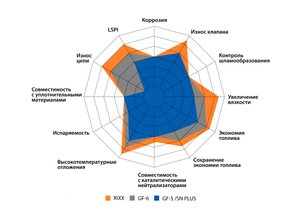 Изображение 2, RX0001TPN Масло моторное TP N SP 0W20 синт.1л RIXX