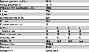 Изображение 2, 55571-2912122-01 Рессора УРАЛ-55571 задняя (15 листов) L=1550мм ЧМЗ