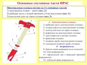Изображение 2, 220007 Инструмент аварийно-спасательный ручной ИРАС