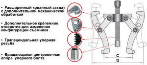 Изображение 2, 41736 Съемник подшипников 3-х лапый 150мм 25-160мм шарнирный (ТИП 3) АВТОДЕЛО