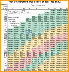 Изображение 4, S09701002 Браслет противоскольжения ширина 235-285мм длина 400мм L-кроссоверы 2шт. SKYWAY