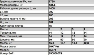 Изображение 3, 55571-2912122 Рессора УРАЛ-55571 задняя (15 листов) L=1550мм ЧМЗ