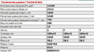 Изображение 2, 6522-2912012-45 Рессора КАМАЗ-6522 передняя (13 листов) L=1640мм ЧМЗ