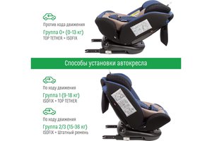 Изображение 8, KRES3577 Автокресло детское 0-36кг (0+I-ll-IlI) 0-12лет blue Isofix Boss SMART TRAVEL