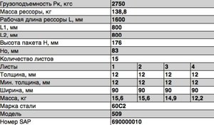 Изображение 3, 509-2912012-11 Рессора МАЗ-509 задняя (15 листов) L=1846мм ЧМЗ