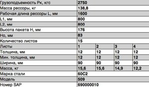 Изображение 3, 509-2912012-11 Рессора МАЗ-509 задняя (15 листов) L=1846мм ЧМЗ