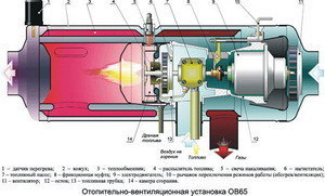 Изображение 2, ОВ65-0010-В Отопитель вентиляционный 6500Ккал/ч. 24V нижний выхлоп дизель ШААЗ
