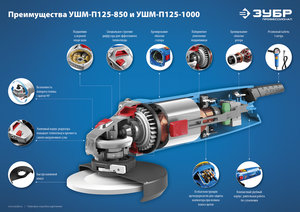 Изображение 10, УШМ-П125-850 Машина углошлифовальная 850Вт 125мм 11000об/мин. ЗУБР