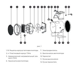 Тепловентилятор бытовой 2.50кВт (30кв.м) напольный/настольный ALTECO, 25563,
                                                          фото 2 Изображение 2, TVC-3500 Тепловентилятор бытовой 2.50кВт (30кв.м) напольный/настольный ALTECO