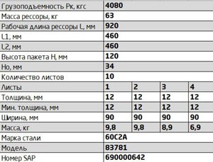 Изображение 2, 83781-2912012 Рессора МАЗ полуприцепа задняя (10 листов) L=1165мм ЧМЗ