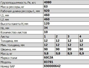 Изображение 2, 83781-2912012 Рессора МАЗ-8378 задняя (10 листов) полуприцепа L=1165мм ЧМЗ