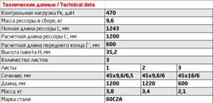 Изображение 2, 23470-2912012-01 Рессора ВИС-2347, 2349 задняя (3 листа) прицепа L=1241мм ЧМЗ