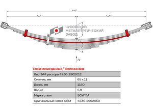 Изображение 1, 4230-2902050 Лист рессоры ПАЗ-4230 передней №4 L=1150мм ЧМЗ