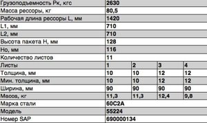 Изображение 2, 55224-2902014 Рессора УРАЛ-55224 передняя (11 листов) L=1612мм ЧМЗ