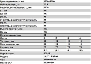 Изображение 3, 701112IS-2912012-10 Рессора ISUZU FSR 90 задняя (12 листов) с подрессорником L=1356мм ЧМЗ SPRINGER