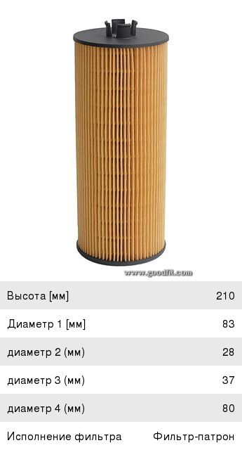 Изображение 1, OG1034ECO Фильтр масляный MERCEDES Atego, Axor GOODWILL