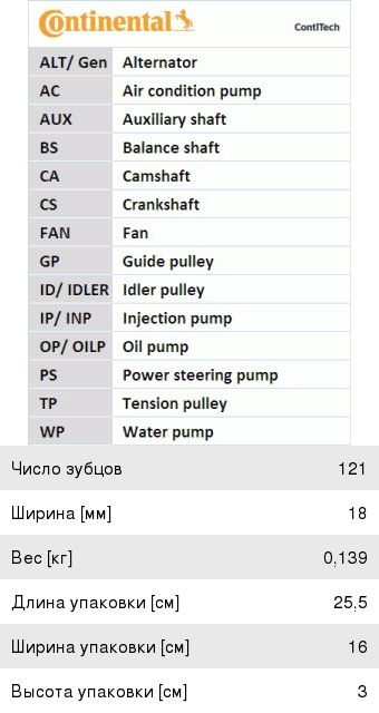 Изображение 1, CT637 Ремень ГРМ 121х18 CONTITECH