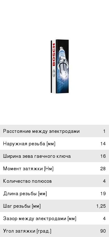 Свеча зажигания FR78X Super-4 ВАЗ-2110-12 V16 ВАЗ-2170 (1.6) 1.1мм BOSCH