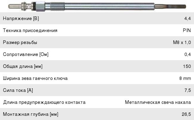 Свеча накаливания MERCEDES A (W169),  JEEP Grand Cherokee 3 NGK