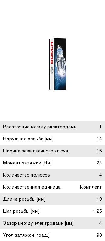 Свеча зажигания FR78X SUPER-4 комплект BOSCH