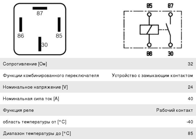 Реле DAF MERCEDES LIEBHERR 4 контакта с сопротивлением (24V 20A) BOSCH