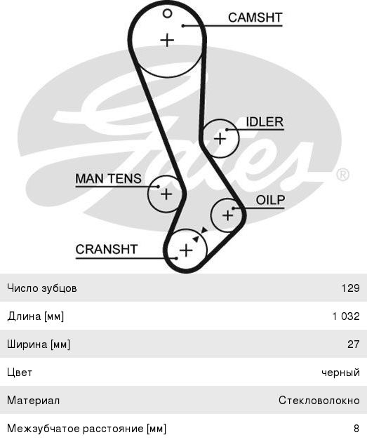 Изображение 1, 5282XS Ремень ГРМ TOYOTA LEXUS (1G-FE) (129х27) GATES