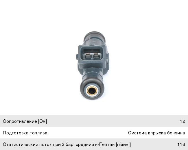 Форсунка OPEL Astra F (98-05) топливная BOSCH