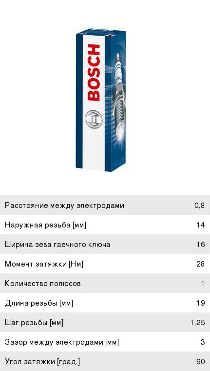 Свеча зажигания FR6DC+ 0.8(замена для 0242240526) BOSCH