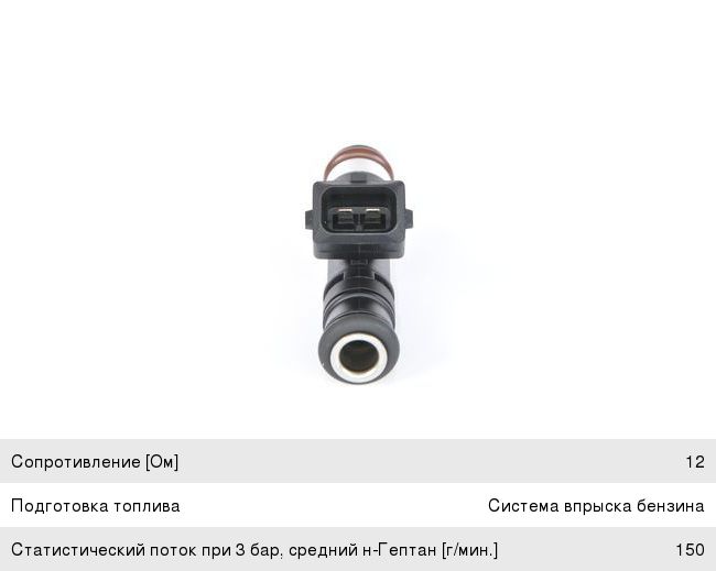 Форсунка ЗМЗ-406, УМЗ-4216 топливная (замена на 0280150560) BOSCH
