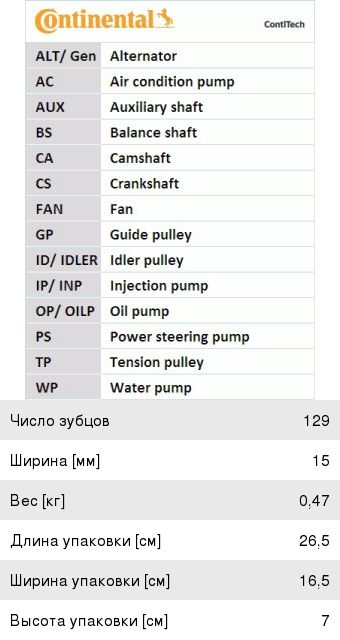 Изображение 1, W20EPU Свеча зажигания ВАЗ-2101-2107 3043