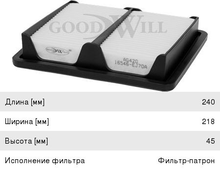 Изображение 1, AG420 Фильтр воздушный INFINITI M37 (10-) (3.7) GOODWILL