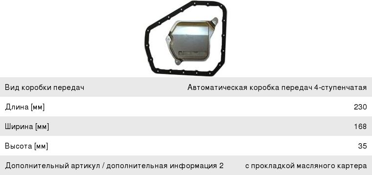 Фильтра и масло для Suzuki SX4 (S-Cross)