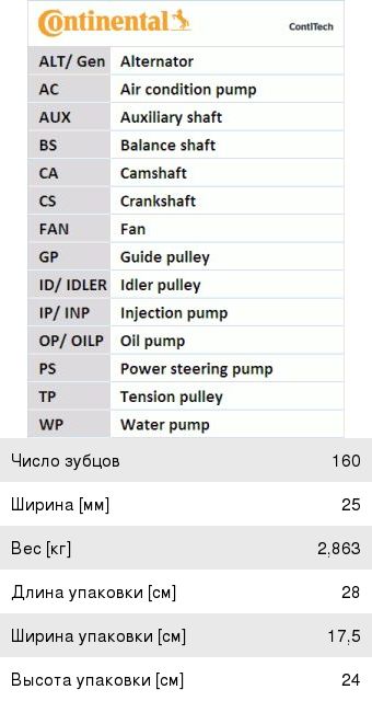 Изображение 1, CT1139WP6 Комплект ГРМ VW AUDI SEAT SKODA с насосом водяным CONTITECH