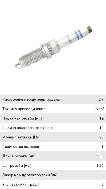 Свеча зажигания MERCEDES A (W176) BOSCH