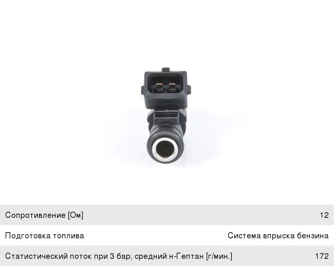 Форсунка RENAULT Clio (00-06) (2.0), Megane (02-09) (1.62.0) топливная BOSCH