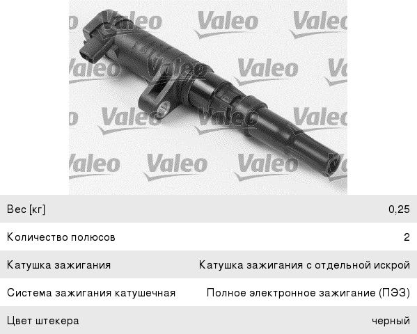 Изображение 1, 245104 Катушка зажигания ЛАДА Largus RENAULT Logan (1.4/1.6) (16V) VALEO