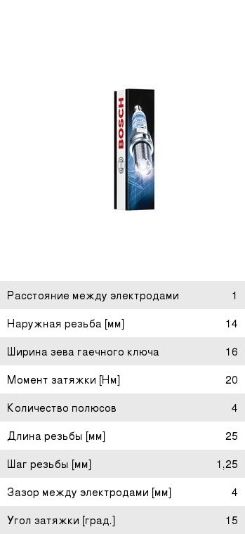 Свеча зажигания BOSCH HR 78 NX BOSCH